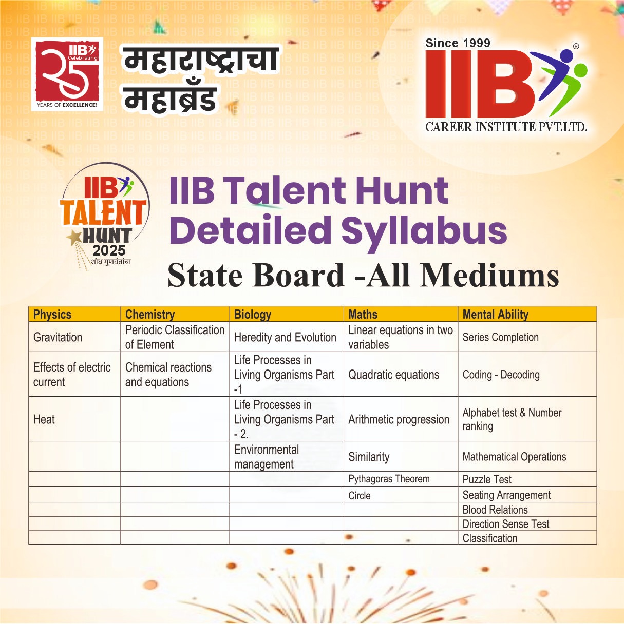 IIB Talent Hunt