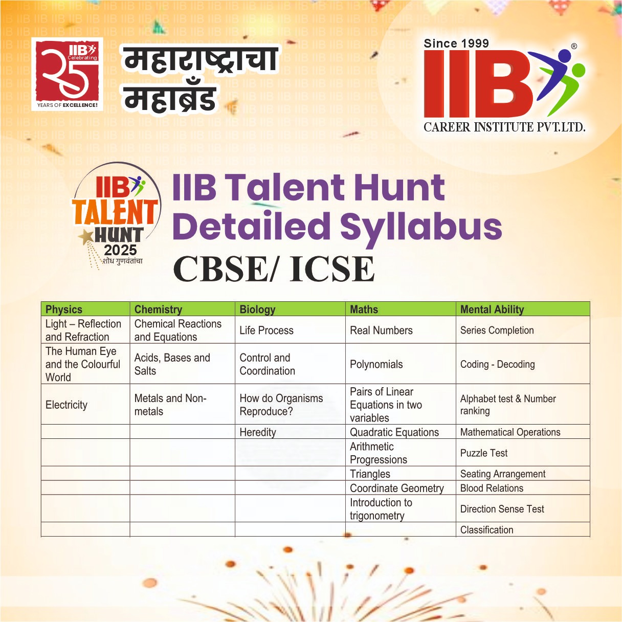 IIB Talent Hunt